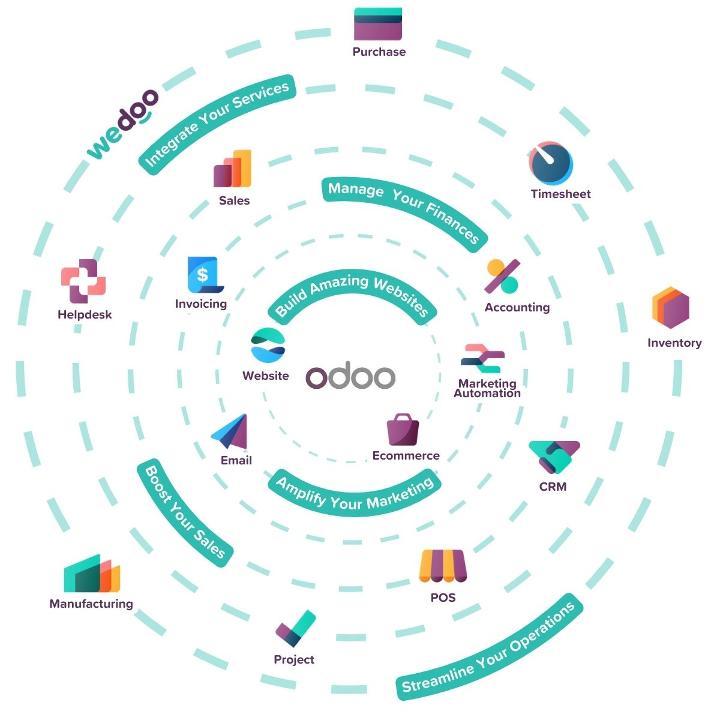 Odoo Versions